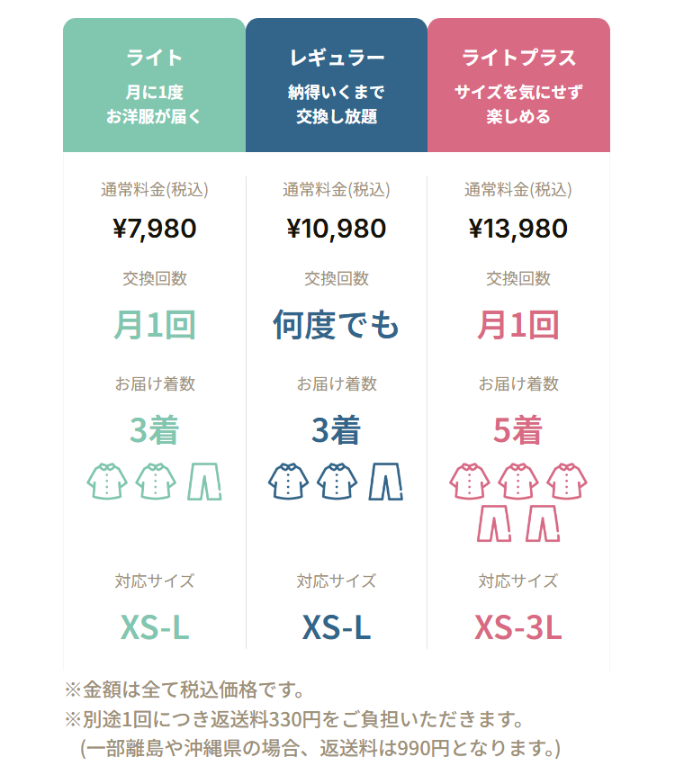 エアークローゼットの料金プラン比較｜ライト・レギュラー・ライトプラス
